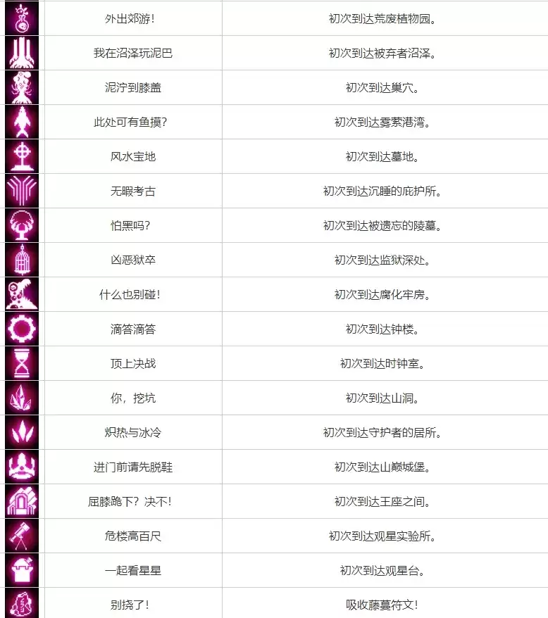 重生细胞成就解锁攻略大全