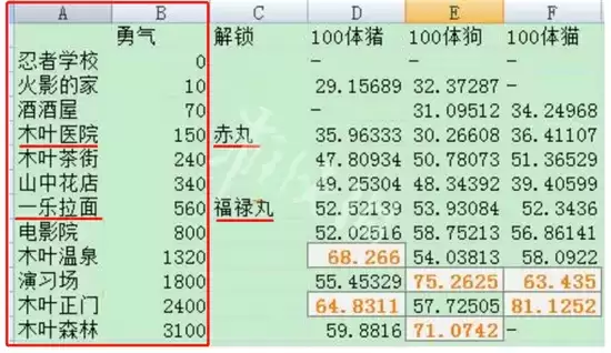 火影忍者豚豚养成记玩法指南 豚豚养成记怎么玩 火影忍者豚豚养成记玩法指南 豚豚养成记怎么玩