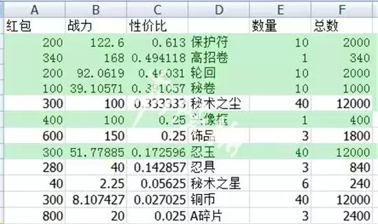 火影忍者豚豚养成记玩法指南 豚豚养成记怎么玩 火影忍者豚豚养成记玩法指南 豚豚养成记怎么玩