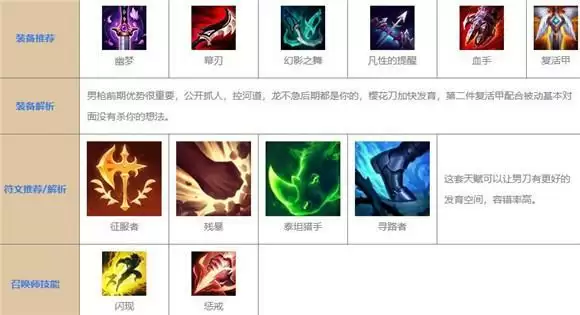 lol手游男枪最新出装和天赋介绍