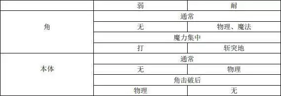 另一个伊甸蛇骨岛魔导机甲打法攻略