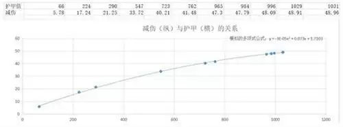 魔渊之刃平民双刀怎么玩5
