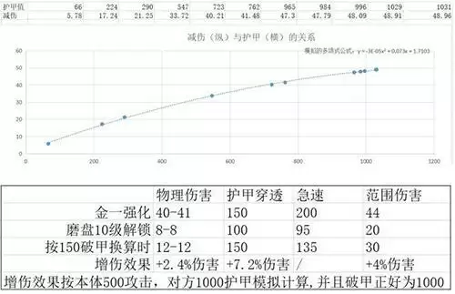 魔渊之刃蛮神双刀怎么玩1
