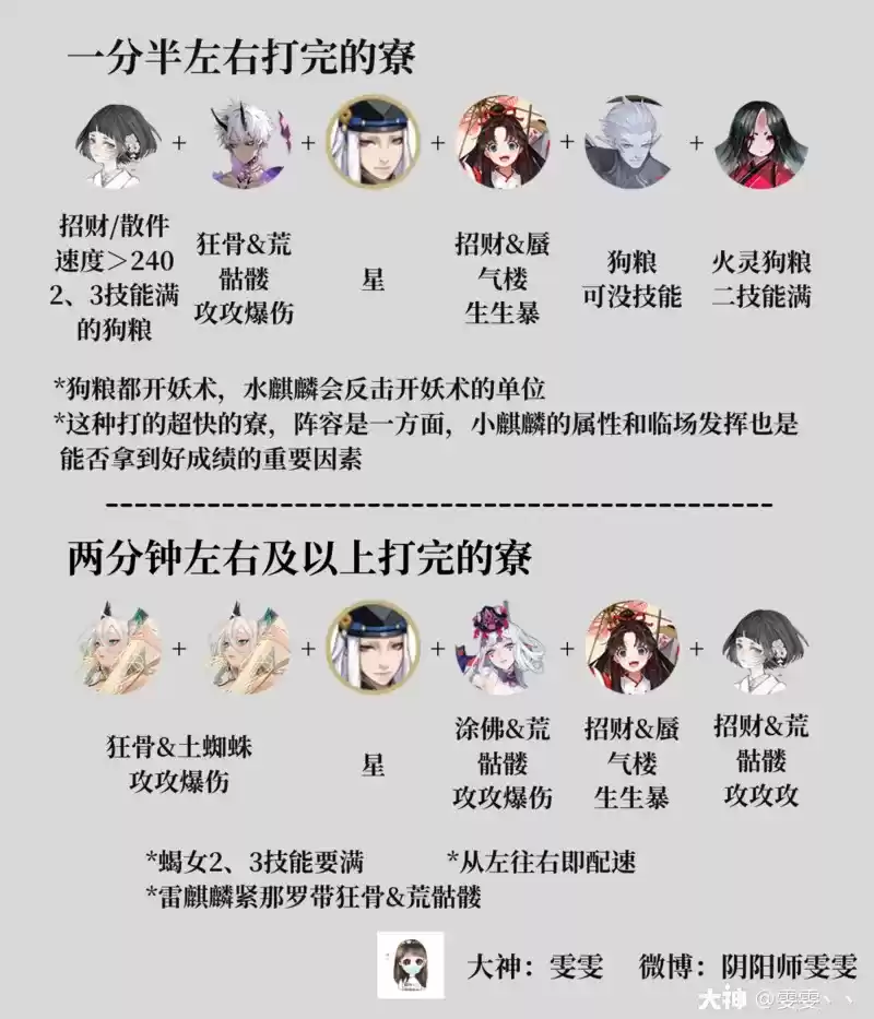 阴阳师鬼灭之刃联动版本日常活动攻略与阵容推荐大全