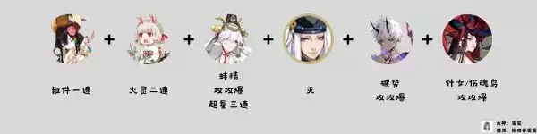 阴阳师鬼灭之刃联动版本日常活动攻略与阵容推荐大全