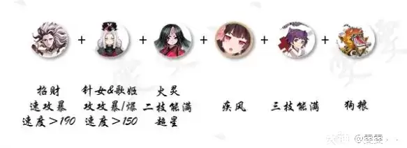 阴阳师鬼灭之刃联动版本日常活动攻略与阵容推荐大全