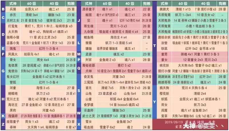 阴阳师鬼灭之刃联动版本日常活动攻略与阵容推荐大全