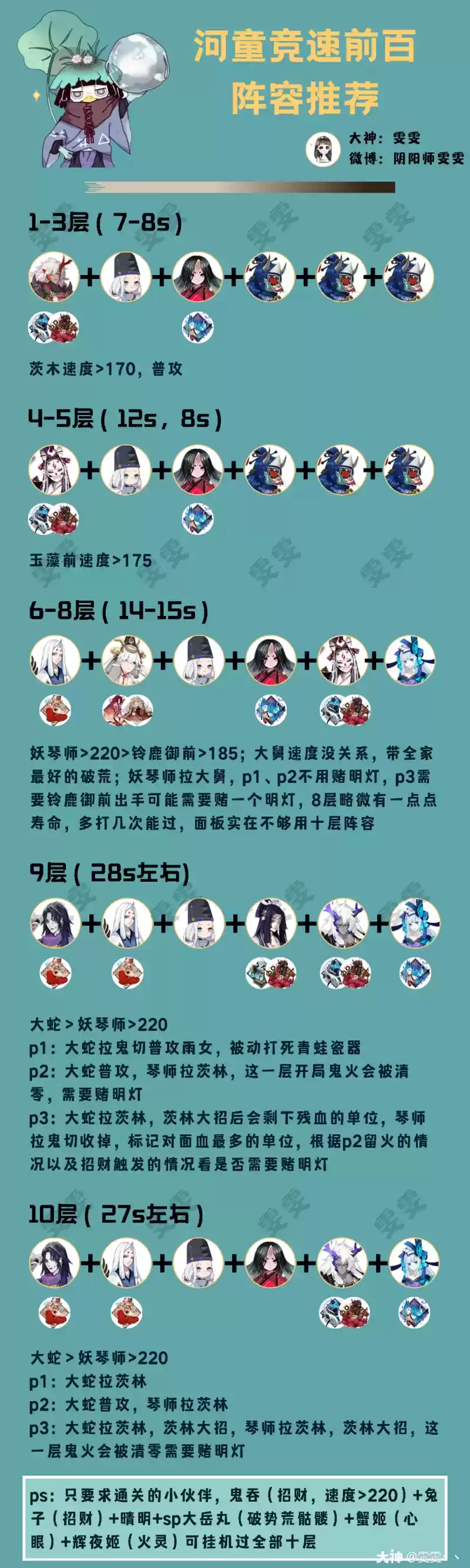 阴阳师鬼灭之刃联动版本日常活动攻略与阵容推荐大全