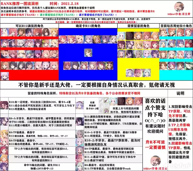 公主连结r12-4装备推荐 r12-4角色升级推荐图片1