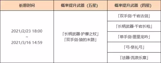 原神神铸赋形祈愿活动玩法指南 神铸赋形祈愿活动怎么玩
