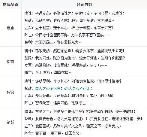 三国杀孙亮台词