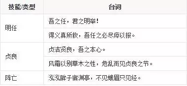 三国杀卢植台词