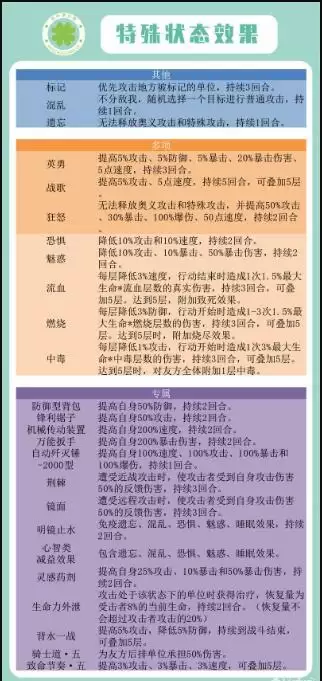四叶草剧场特殊状态效果大全