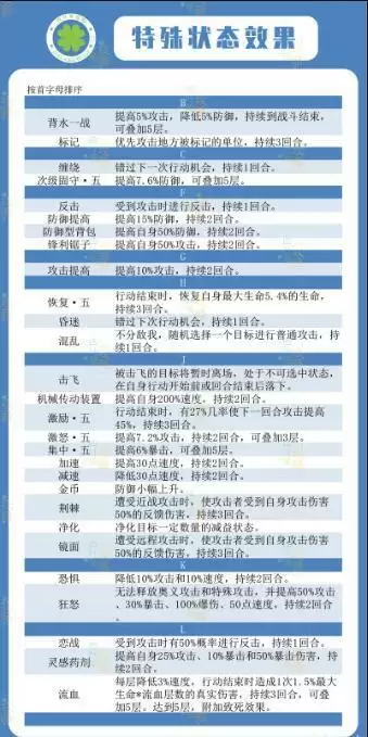 四叶草剧场特殊状态效果大全