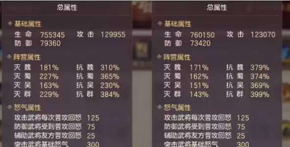 三国志幻想大陆将魂录魏蜀吴抗灭分析及点法