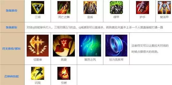 lol手游奥拉夫最新出装和天赋介绍