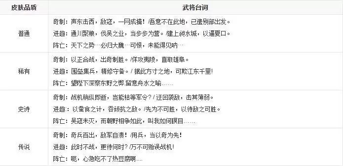 三国杀王基台词