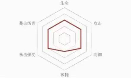 忘川风华录红拂女技能分析及灵器队伍搭配攻略