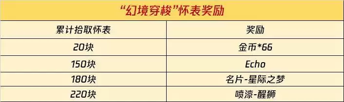 使命召唤手游幻境穿梭Echo免费获取方法介绍