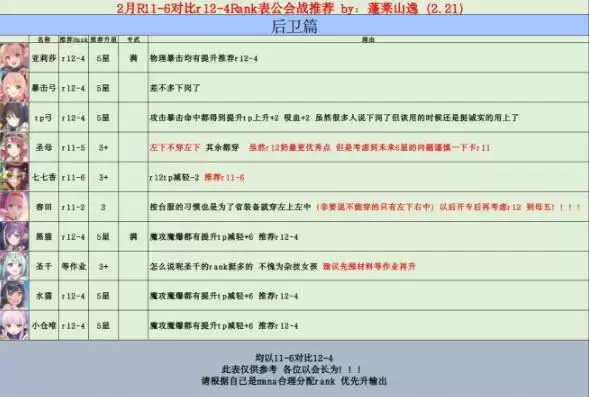 公主连结R12-4公会战rank表推荐