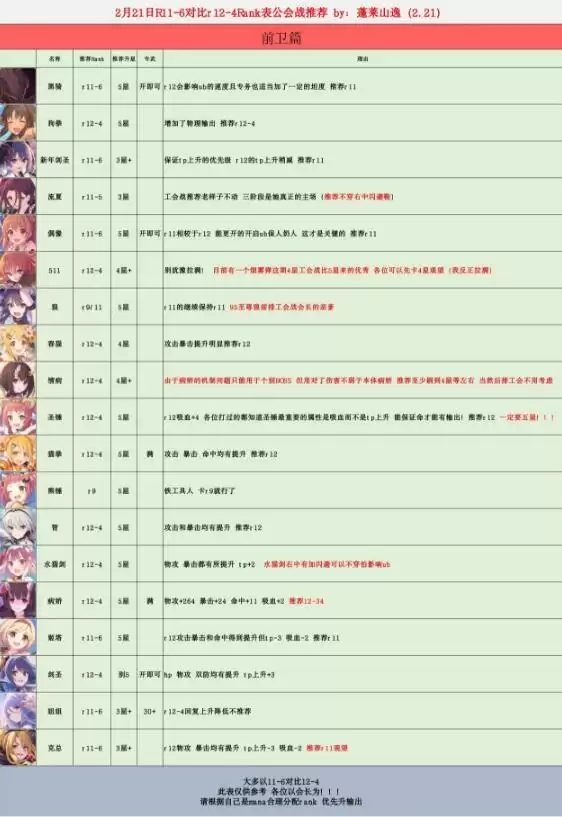 公主连结R12-4公会战rank表推荐
