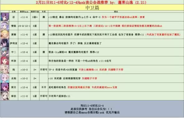 公主连结R12-4公会战rank表推荐