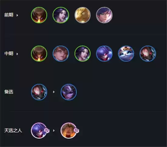 云顶之弈11.3天神阵容玩法指南 11.3天神阵容怎么玩