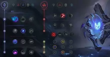 英雄联盟LOL11.4提莫最新打法及加点出装攻略