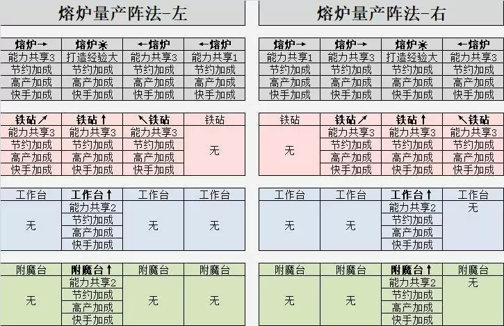 英雄迷宫冒险武器极限打造攻略 阵法加技巧攻略图片2