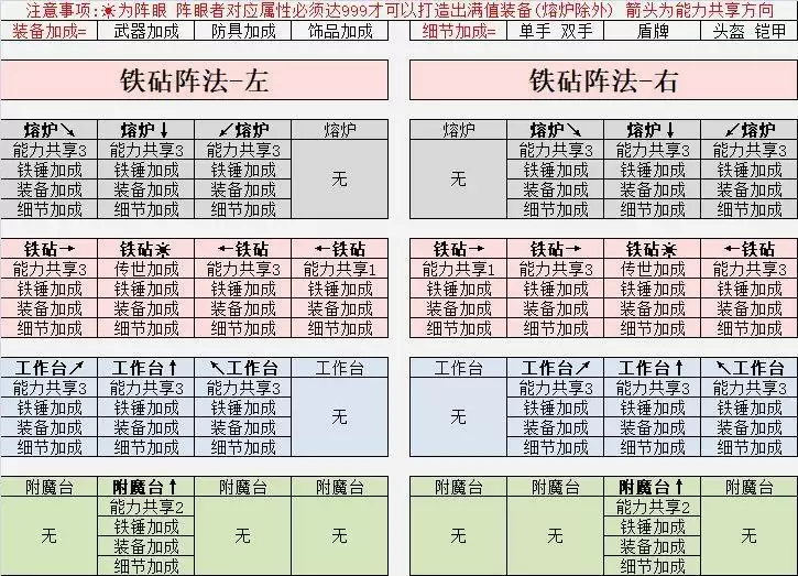 英雄迷宫冒险武器极限打造攻略 阵法加技巧攻略图片3