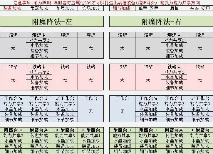 英雄迷宫冒险武器极限打造攻略 阵法加技巧攻略图片5
