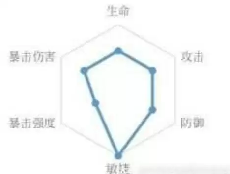 忘川风华录许负技能分析及阵容搭配攻略