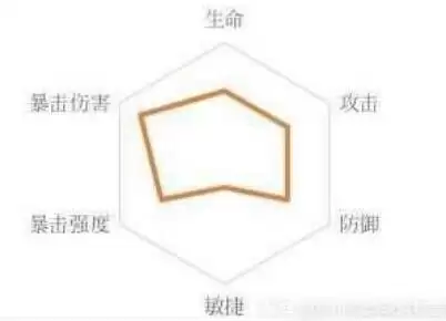 忘川风华录潘安技能介绍及阵容搭配攻略