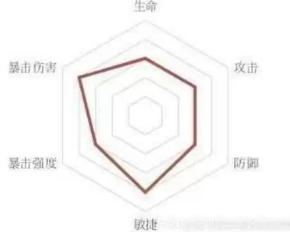 忘川风华录干将技能分析及阵容搭配攻略