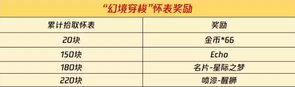 《使命召唤手游》幻境穿梭Echo获取攻略