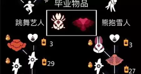 《光遇》梦想季季节爱心获取攻略