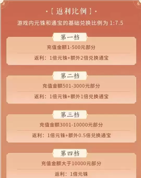 《忘川风华录》充值返利规则介绍