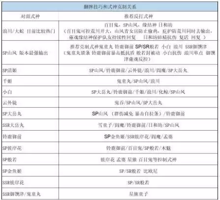 阴阳师2021斗技后手阵容搭配及翻牌技巧
