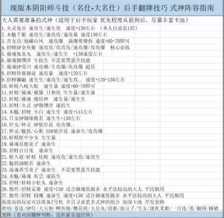 阴阳师2021斗技后手阵容搭配及翻牌技巧