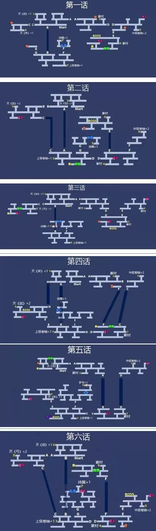 另一个伊甸超越时空的猫异邦之空与驶向自由的方舟攻略