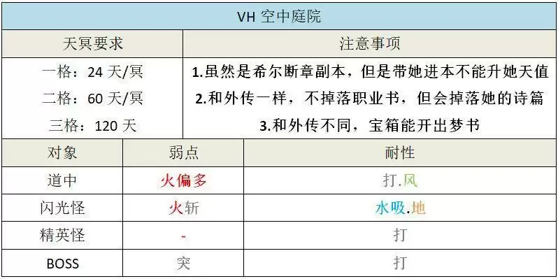 另一个伊甸超越时空的猫异邦之空与驶向自由的方舟攻略