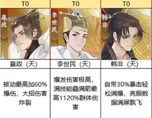 忘川风华录所有名士强度排行榜