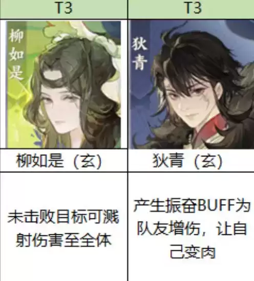 忘川风华录所有名士强度排行榜