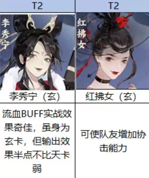 忘川风华录所有名士强度排行榜