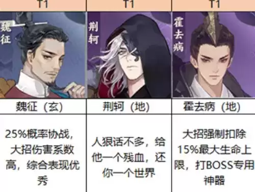 忘川风华录所有名士强度排行榜