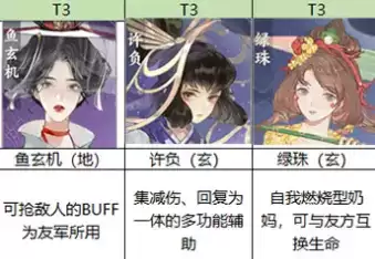 忘川风华录所有名士强度排行榜