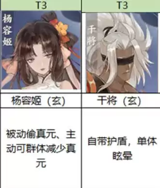 忘川风华录所有名士强度排行榜