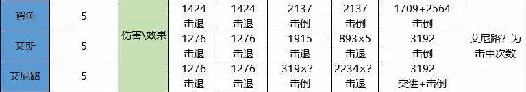 《航海王热血航线》普攻机制介绍