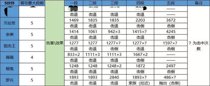 《航海王热血航线》普攻机制介绍