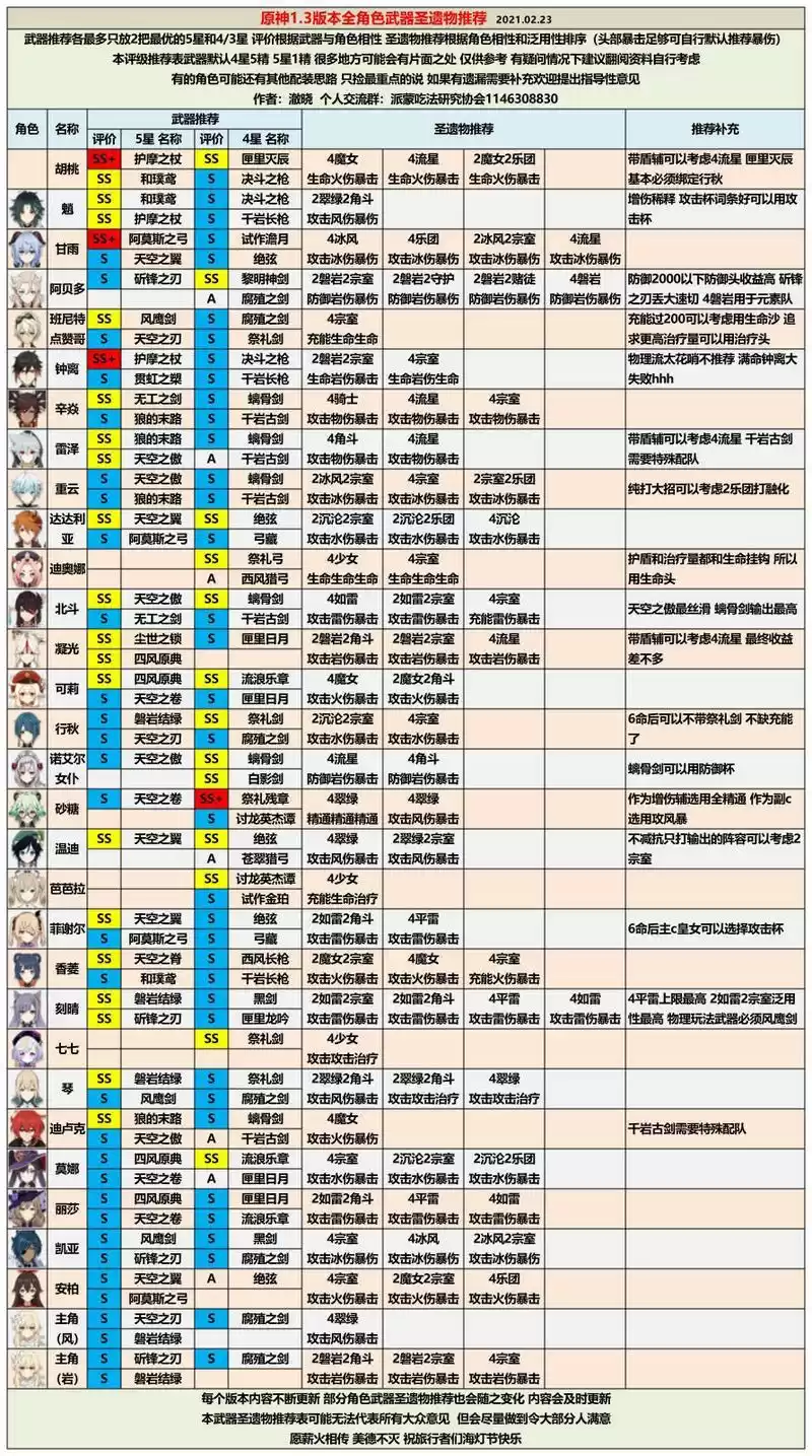 原神1.32版本全角色配装推荐 最新版本角色配装攻略